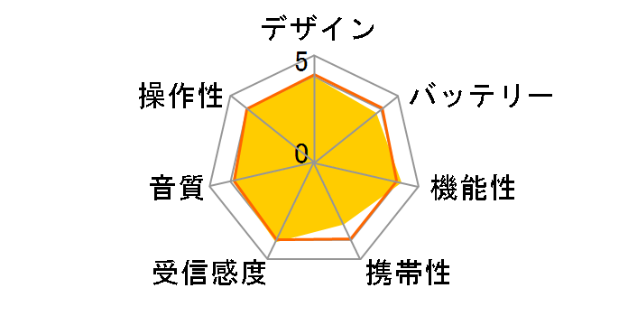 RF-DR100-D [�R�[�����I�����W]�̃��[�U�[���r���[