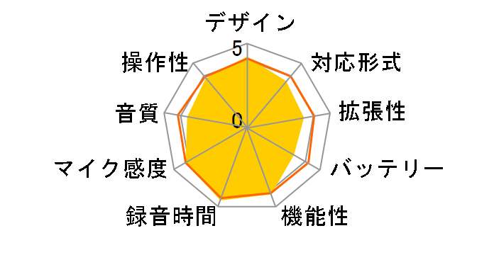 RR-XS700�̃��[�U�[���r���[