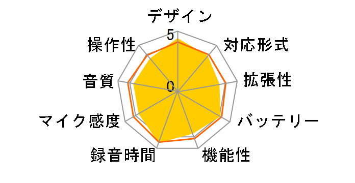 RR-XS450-R [�t�@�C�����b�h]�̃��[�U�[���r���[