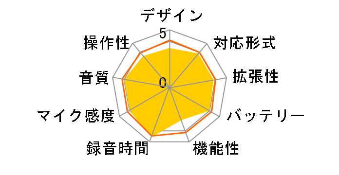 RR-XS350-A [�u���[]�̃��[�U�[���r���[