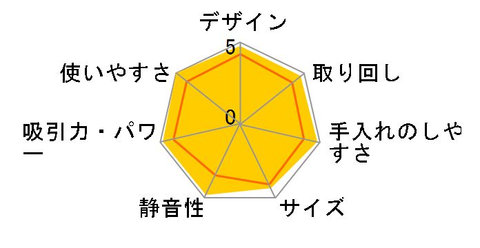 EC-VX310-R [���b�h�n]�̃��[�U�[���r���[