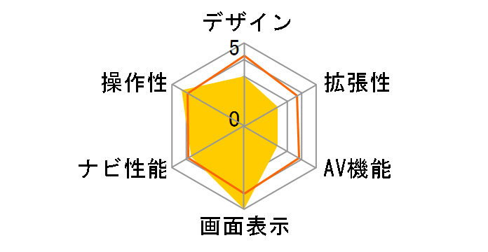 MCN45si�̃��[�U�[���r���[