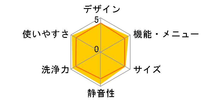 �q�[�g�|���v�h���� ZABOON TW-Z9500R�̃��[�U�[���r���[