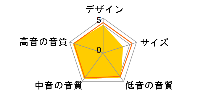 D-509C(B) [�P�i]�̃��[�U�[���r���[