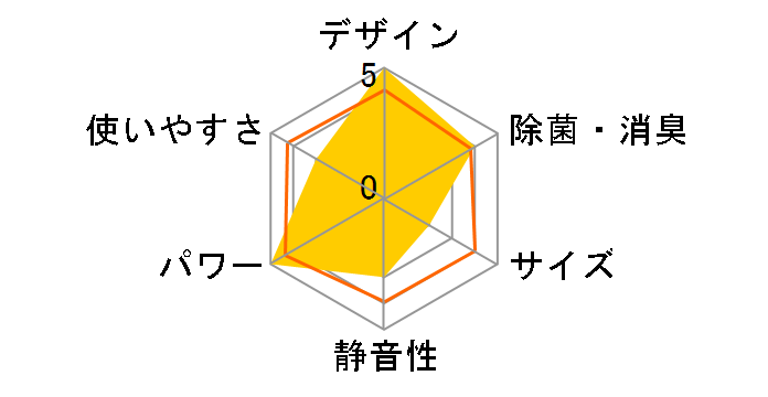 �吴��VOiCE RAS-221EDR�̃��[�U�[���r���[