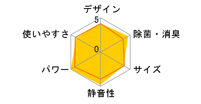 �吴��VOiCE RAS-402EDR(X) [�V�F���V�����p��]�̃��[�U�[���r���[