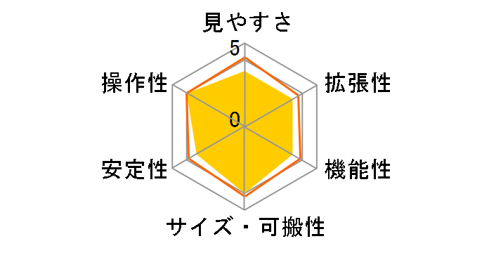 �X�y�[�X�A�C600�̃��[�U�[���r���[