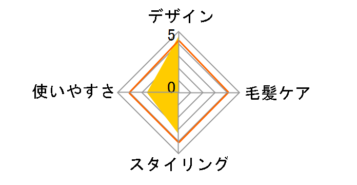 VSI-1010�̃��[�U�[���r���[