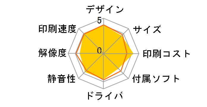 �v���r�I DCP-J940N-ECO�̃��[�U�[���r���[