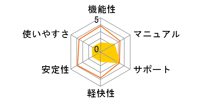 �M����� 20�̃��[�U�[���r���[