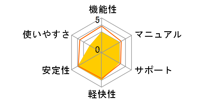 �M����� 20 �A�b�v�O���[�h�E��芷���ł̃��[�U�[���r���[