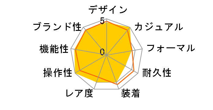 �p�C���b�g�E�E�H�b�`�E�N���m�E�I�[�g�}�e�B�b�N �g�b�v�K�� IW388001�̃��[�U�[���r���[