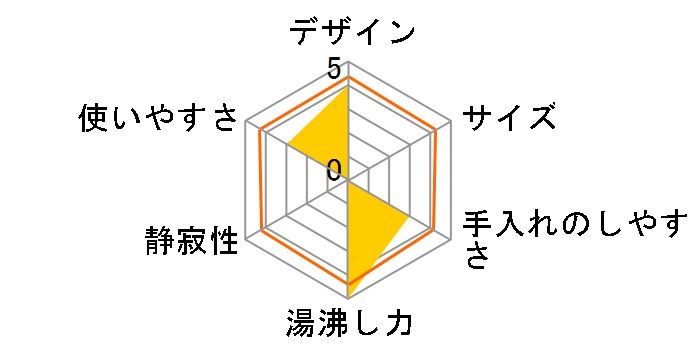 18258JP [�u���b�N]�̃��[�U�[���r���[