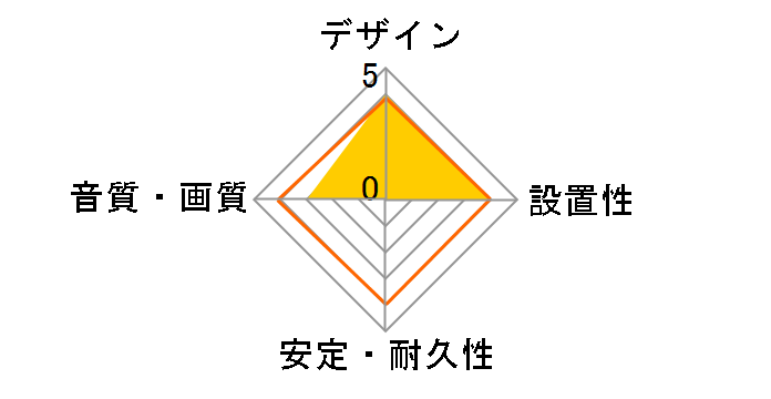 Evergreen [0.6m]�̃��[�U�[���r���[