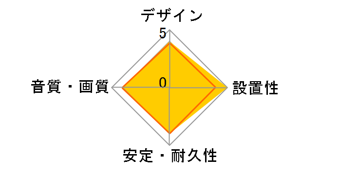 Evergreen [1m]�̃��[�U�[���r���[
