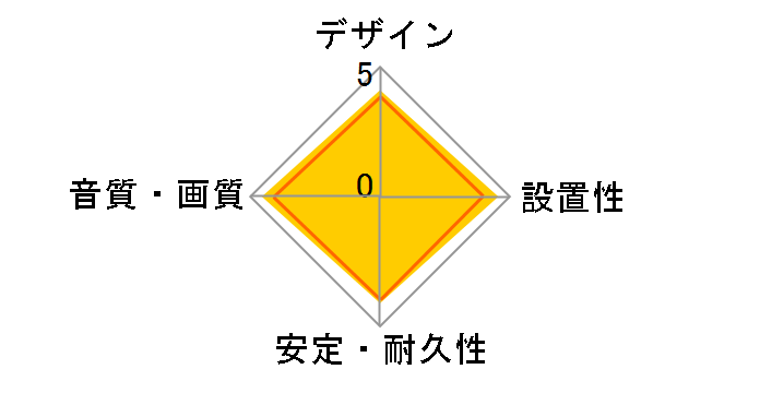 Evergreen [1.5m]�̃��[�U�[���r���[
