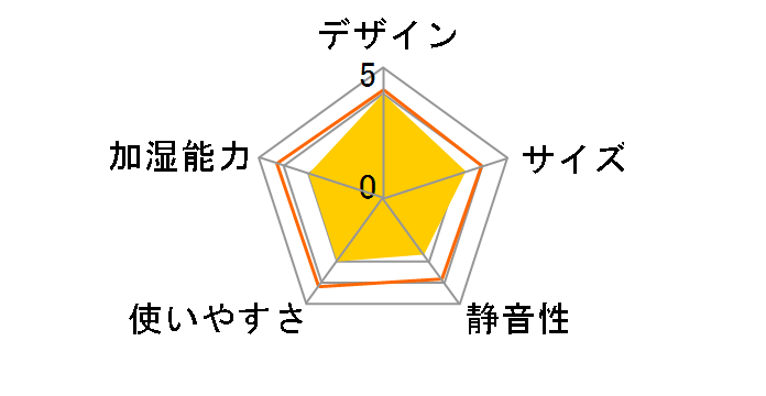 roomist SHE60JD-W [�s���A�z���C�g]�̃��[�U�[���r���[