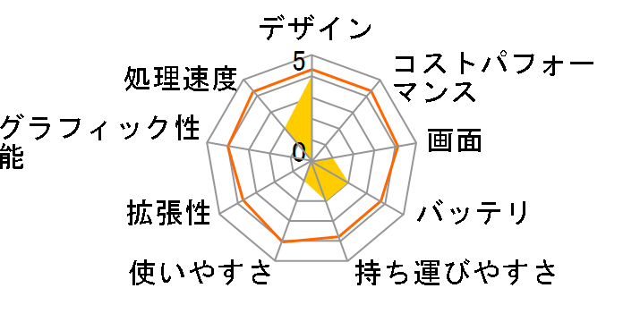 ENVY SPECTRE XT 13-2013TU �X�^���_�[�h���f�� B8M40PA-AAAA�̃��[�U�[���r���[