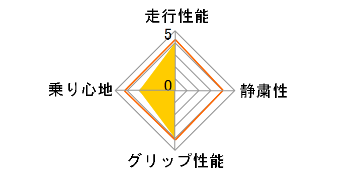 ATR SPORT 225/45ZR17 94W XL�̃��[�U�[���r���[