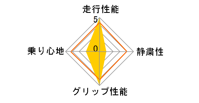 ATR-K SPORT 165/50R15 73V�̃��[�U�[���r���[