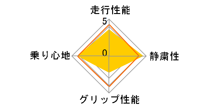 Corsa 2233 235/40ZR18 95W XL�̃��[�U�[���r���[