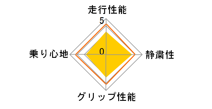 Economist ATR-K 155/55R14 75H XL�̃��[�U�[���r���[