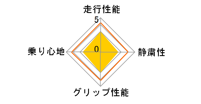 Economist ATR-K 155/65R14 75H�̃��[�U�[���r���[