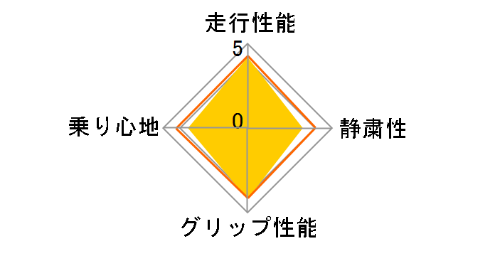 Pinso Tyres PS-91 215/45ZR18 93W XL�̃��[�U�[���r���[