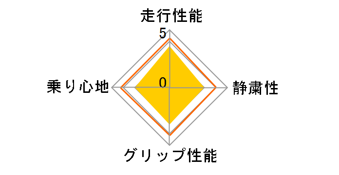 RPX800 185/60R15 84H�̃��[�U�[���r���[