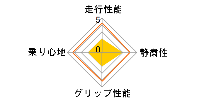 ZT1000 215/60R16 95V�̃��[�U�[���r���[