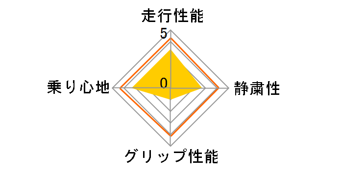 [1�{] S100 195/65R15 91H�̃��[�U�[���r���[