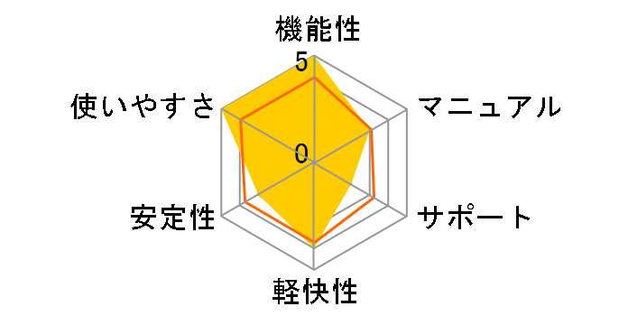 Movie Studio Platinum Suite 12 �������ł̃��[�U�[���r���[