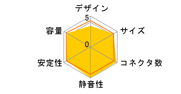 ����Naked�m�[�}�� SPCRN-500�̃��[�U�[���r���[