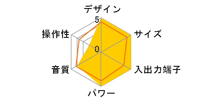 SR-W21�̃��[�U�[���r���[