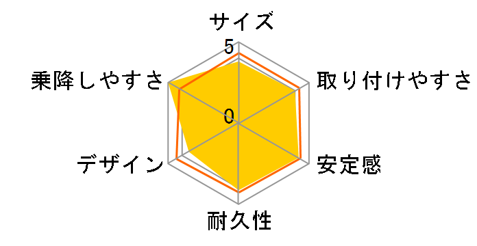 �G�[���x�x�E360�^�[�� S2 ALB80 [�u���b�N]�̃��[�U�[���r���[