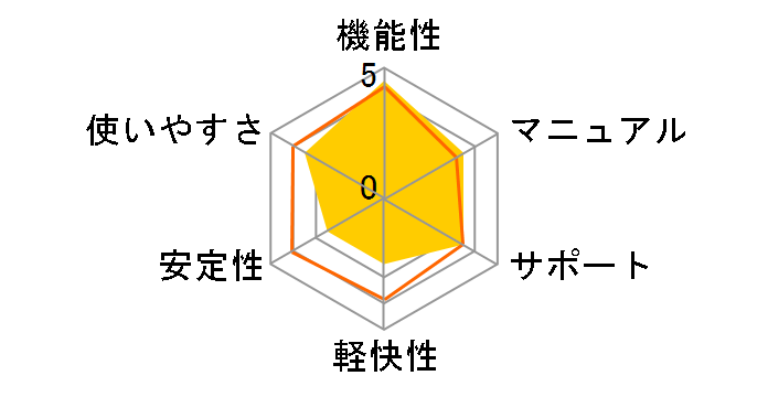 SILKYPIX Developer Studio Pro5 Windows/Macintosh �n�C�u���b�h�p�b�P�[�W�ł̃��[�U�[���r���[