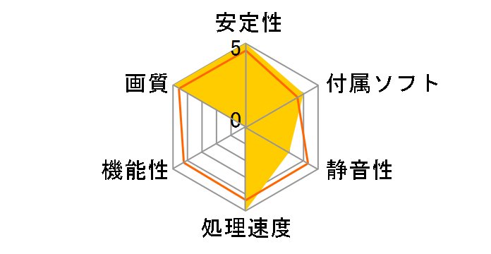 GeForce GTX 660 Ti SC+ 3GB w/Backplate 03G-P4-3663-KR [PCIExp 3GB]�̃��[�U�[���r���[