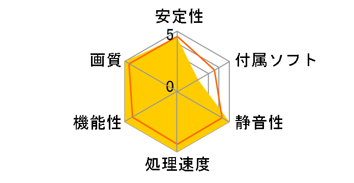 GV-N66TWF2-2GD [PCIExp 2GB]̃[U[r[