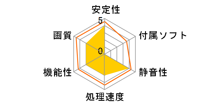 NVIDIA Quadro 410 [PCIExp 512MB]�̃��[�U�[���r���[