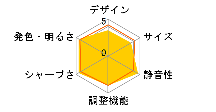 VPL-HW50ES (W) [�z���C�g]�̃��[�U�[���r���[