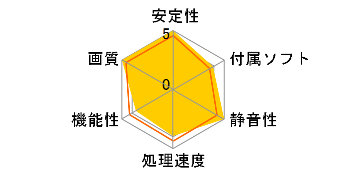 HD7750 CGAX-7752 [PCIExp 1GB]�̃��[�U�[���r���[