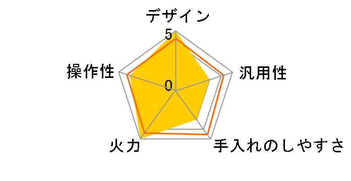 BHP-M631BR�̃��[�U�[���r���[