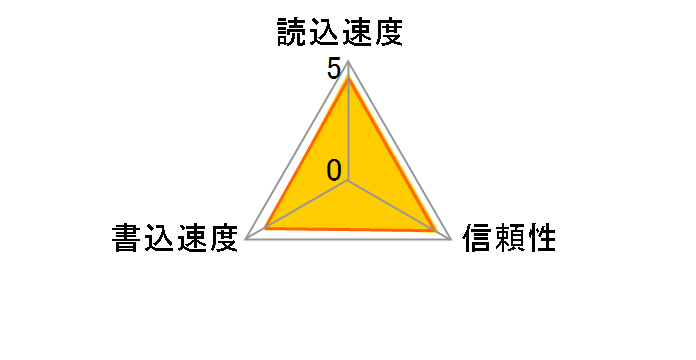 SD-H32GR7WA3 [32GB]�̃��[�U�[���r���[
