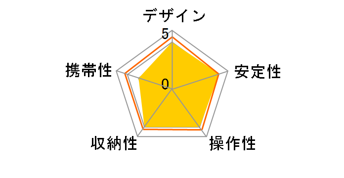 294�J�[�{���O�r3�i+RC2�t��3�E�F�C�_��L�b�g MK294C3-D3RC2�̃��[�U�[���r���[