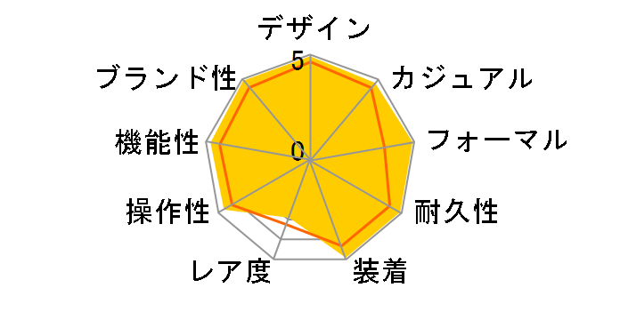 �f�C�g�W���X�gII 116300 [�I�C�X�^�[�u���X���b�g �u���b�N]�̃��[�U�[���r���[