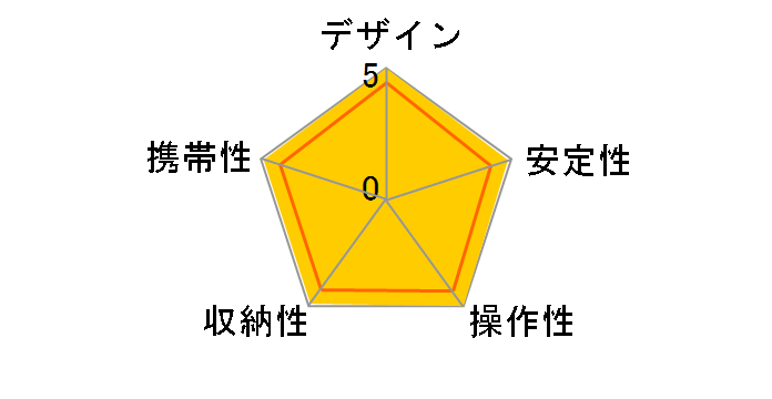 GT2542T�̃��[�U�[���r���[