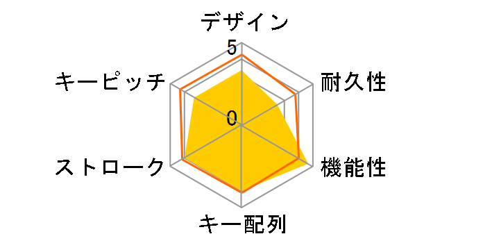 TOR-BT01�̃��[�U�[���r���[