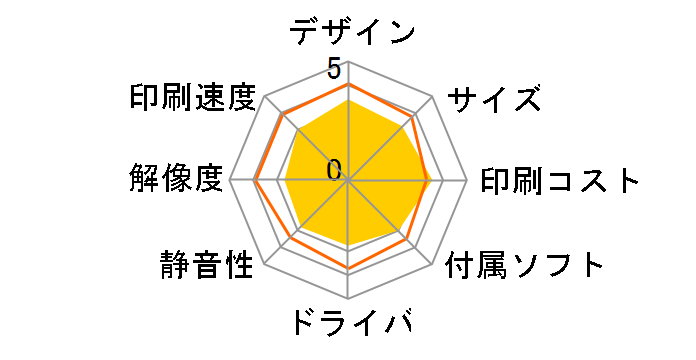 �W���X�e�B�I MFC-J6510DW�̃��[�U�[���r���[