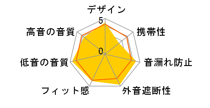 BT OV PRO WHT MH6Q2PA/A [White]�̃��[�U�[���r���[