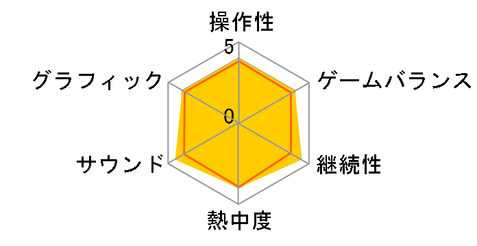 ���ۂ̒B�lWii ���������� [�\�t�g�P�i��]�̃��[�U�[���r���[